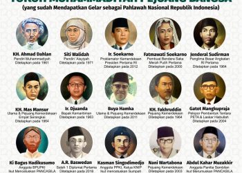 Inilah Nama Para Pahlawan Nasional Dari Muhammadiyah