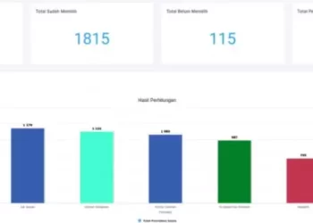 Inilah 7 Formatur Pimpinan Pusat ‘Aisyiyah 2022-2027 Terpilih