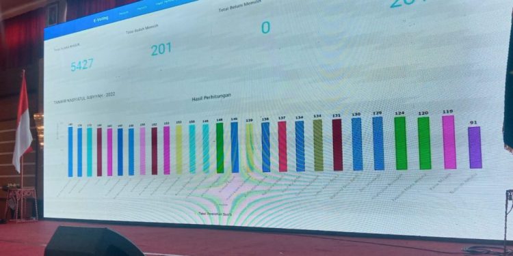 Berikut 27 Calon Tetap PPNA Periode 2022-2026, Nomor 3 Asal Magelang