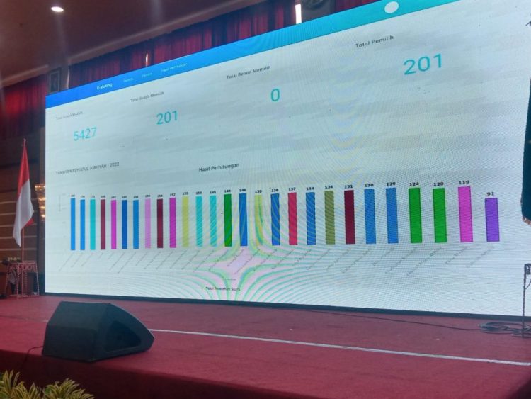 Berikut 27 Calon Tetap PPNA Periode 2022-2026, Nomor 3 Asal Magelang