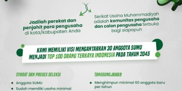 Open Recruitment Koordinator Daerah Serikat Usaha Muhammadiyah (SUMU), Yuk Gabung!