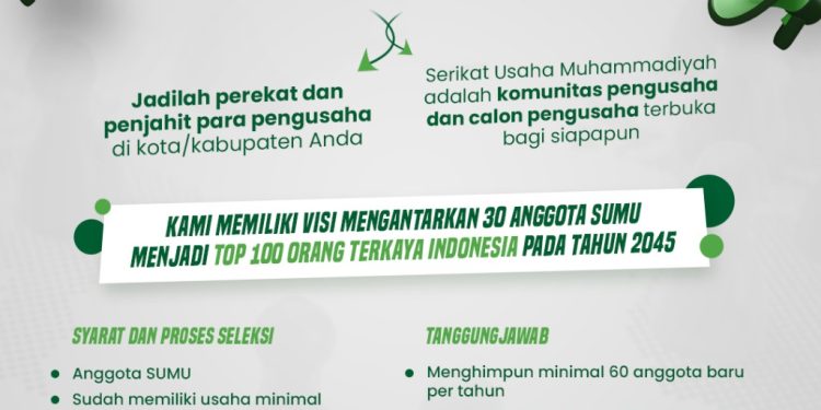 Open Recruitment Koordinator Daerah Serikat Usaha Muhammadiyah (SUMU), Yuk Gabung!