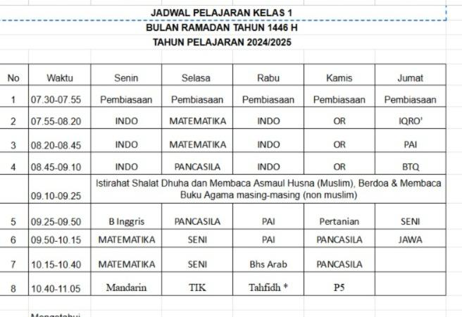 SMK Muhammadiyah 2 Muntilan (SMK MUDAMU) Terjunkan 250 Santri ke Masyarakat dalam Program MUBAR